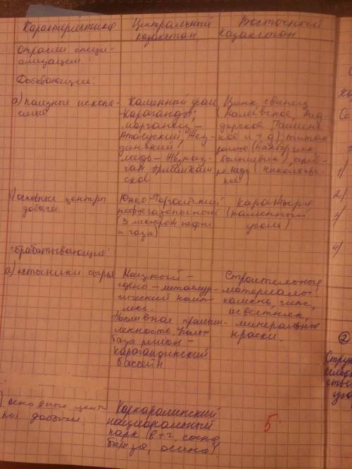 Практическая работа по теме центральный и восточный казахстан