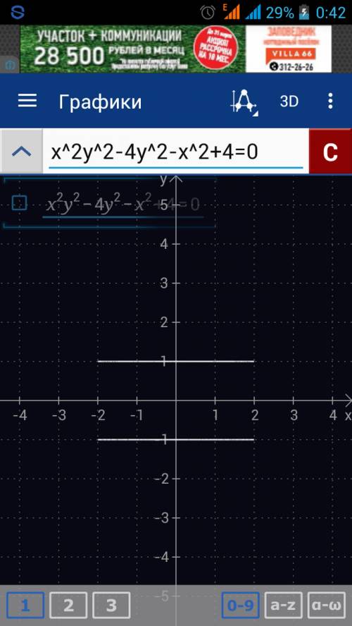 Постройте график уравнения x^2y^2-4y^2-x^2+4=0