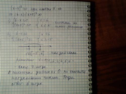 Количество натуральных решений неравенства (6-x)·(x+5)³·(x-3)²≥0 равно