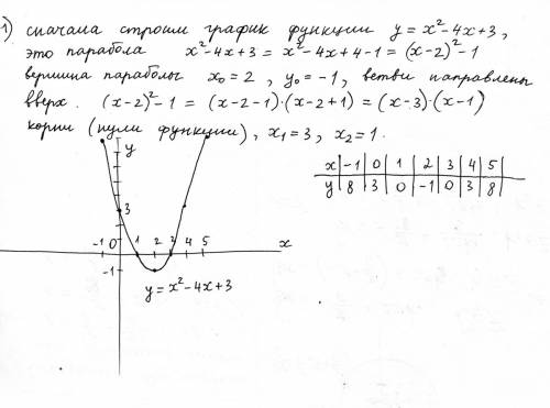 Y=|x^2-4|x|+3| построить график функции