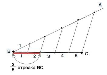 Постройте отрезок,равный 2/5 данного отрезка