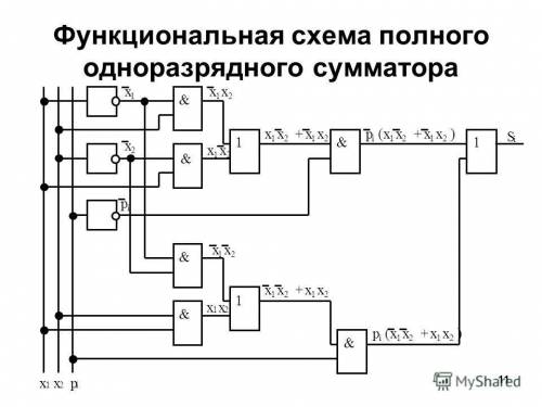 Составить схему полного полусумматора