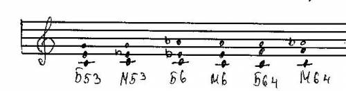 От звука до построить аккорды(б53 м53 б6 м6 б64 м64)