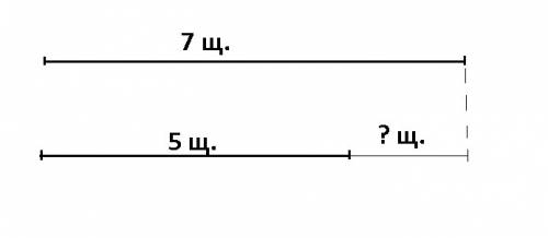 Уалёшиной собаки родились 7 щенков. для 5 щенков он уже нашёл хороших хозяев. сколько еще щенков ост