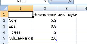 Построить диаграмму жизненного цикла мухи