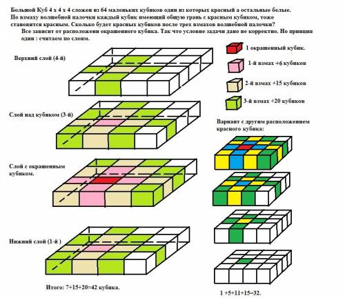 Большой куб 4*4*4 сложен из 64 маленьких кубиков, один из которых красный, а остальные белые. по взм