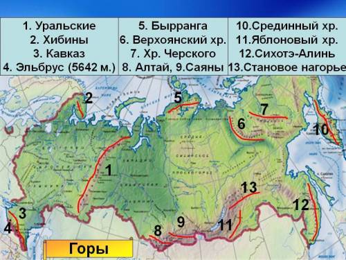 Подскажите основные горные хребты и горные системы россии. ( названия и примерно местоположение ).