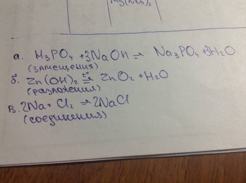 Закончите уравнение реакций, опредилите их типы: а) h3po4+naoh-? ; б)zn(oh)2-? ; в)na+cl2-?