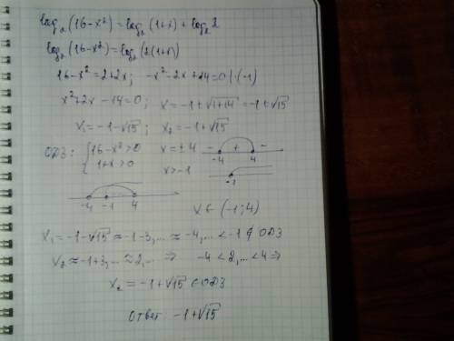 Всем доброго времени суток! , нужна с логорифмическим уравнением: log2(16-x^2)=log2(1+x)+1 заранее ;