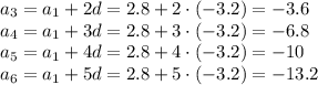 a_3=a_1+2d=2.8+2\cdot(-3.2)=-3.6\\ a_4=a_1+3d=2.8+3\cdot(-3.2)=-6.8\\ a_5=a_1+4d=2.8+4\cdot(-3.2)=-10\\ a_6=a_1+5d=2.8+5\cdot(-3.2)=-13.2