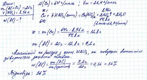 Суміш міді й алюминію масою 20г помістили в концервативну нітратну кислоту,взяту в надлишку. виділил
