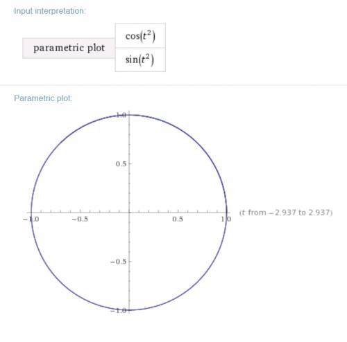 Постройте график параметрической функции y(x), если x(t) = cos (t2) y(t) = sin (t2)