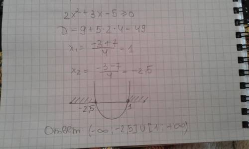 Решите данное неравенство 2x²+3x-5≥0 все .выделю как лучший!