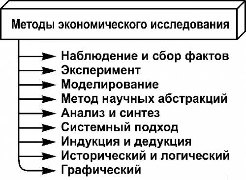 Каковы характеристики исследования?