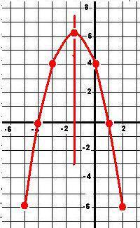 Решите графически заданное уравнение y=-x^2-3x+4=0