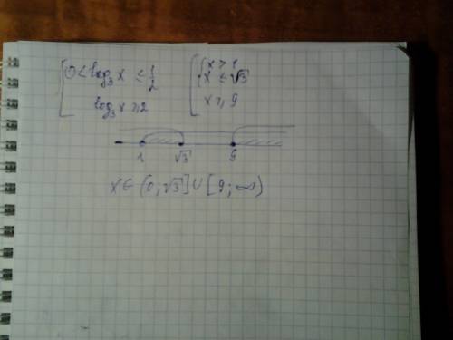 Log(3)x+log(x)3-2.5 больше или равно нулю