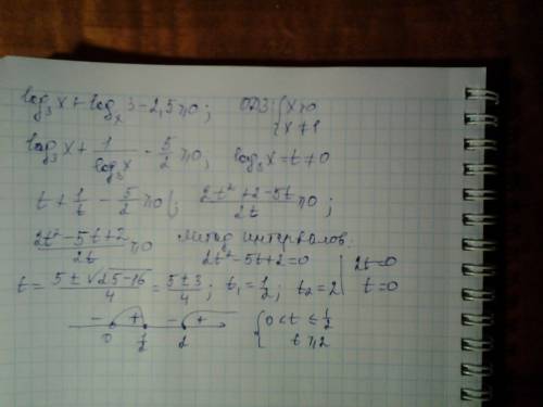 Log(3)x+log(x)3-2.5 больше или равно нулю