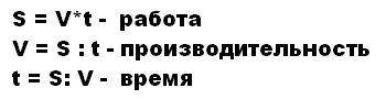 Является ли функцией зависимость между величинами: 1) производительностью труда и выполненной работо