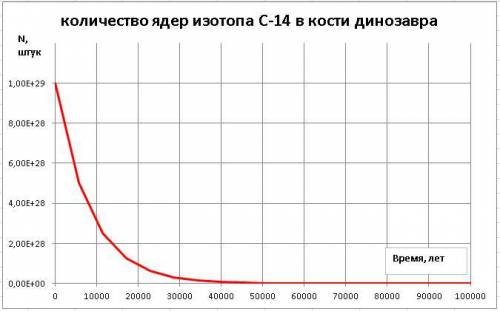 По задали сделать проект, я даже не знаю с чего начать. не знаю на какую тему. от этого проекта зави