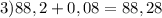 3) 88,2+0,08=88,28