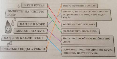 Прочитайте фразеологизмы на водную тему. укажи их значение - соедини стрелкам. на фото~