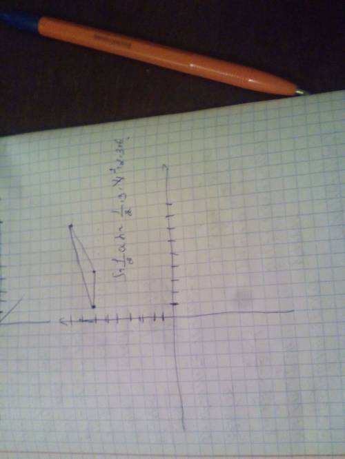 Найдите площадь треугольника вершины которого имеют координаты (1; 7), (4; 7), (9; 9)