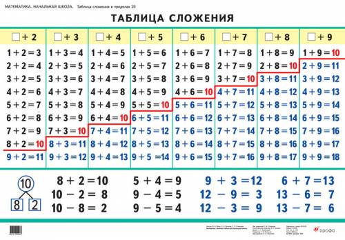 Напишите как это вычитание и сложение от 1 до 10 заранее