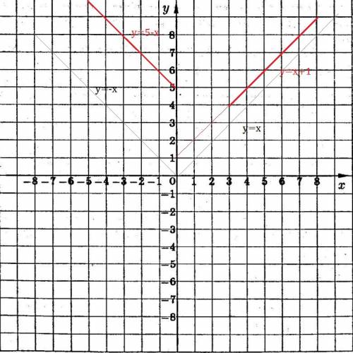 Постройте график функции: y={5-x,если x< или = 0 {x+1,если x> 3