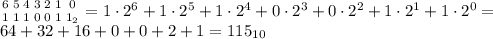 {6\atop1}{5\atop1}{4\atop1}{3\atop0}{2\atop0}{1\atop1}{{0}\atop1_2}=1\cdot2^6+1\cdot2^5+1\cdot2^4+0\cdot2^3+0\cdot2^2+1\cdot2^1+1\cdot2^0=\\64+32+16+0+0+2+1=115_{10}