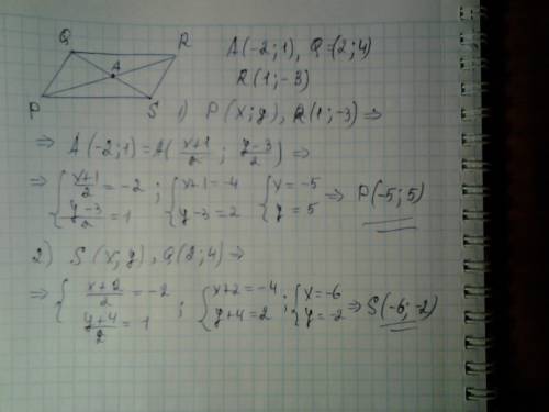 Впараллелограмме pqrs известны координаты точки пересечения диагоналей a(-2; 1) и двух вершин q(2; 4