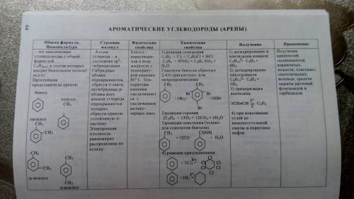 Ароматические: 1.общая формула 2.представитель 3.строение 4.тип гибридизации 5.хим-кие свойства 6.ре