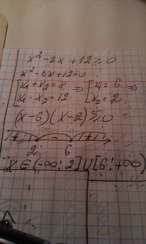 Решить квадратное неравенство: x²- 8x + 12 ≥ 0