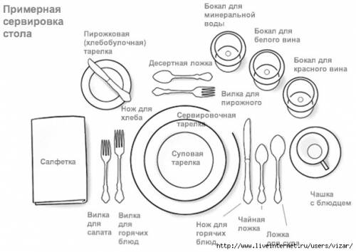 Правила этикете как что раскладывать!