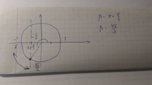 Нужно. использую тригонометрический круг,определите ß,если cos ß= -1/2 и pi≤ß≤3pi/2