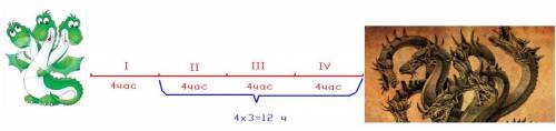 Змей горыныч решил навестить чудо-юдо о семи головах. за 4 часа он пролетел расстояние равное одной