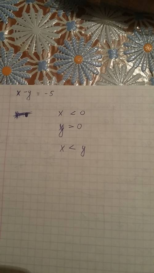 Сравните числа x и y , если x - y = -5.