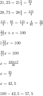 21,25=21 \frac{1}{4} = \frac{85}{4} \\ \\ 28,75=28 \frac{3}{4} = \frac{115}{4} \\ \\ \frac{115}{4} : \frac{85}{4} = \frac{115}{4} * \frac{4}{85} = \frac{23}{17} \\ \\ \frac{23}{17} x+x=100 \\ \\ 1 \frac{23}{17} x=100 \\ \\ \frac{40}{17}x =100 \\ \\ x= \frac{100*17}{40} \\ \\ x= \frac{85}{2} \\ \\ x=42,5 \\ \\ 100-42,5=57,5