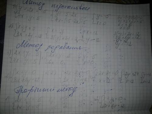 Розв'яжіть систему рівнянь графічно, методом підстановки, додавання): у+2х = -5, 4х-у=5, х+у = 0; 3х