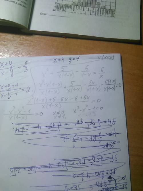 Найдите корни уравнения x^2+5/x(1-x) -6/1-x=6/x