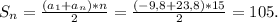 S_{n}= \frac{(a_1+a_n)*n}2} = \frac{(-9,8+23,8)*15}{2} =105.