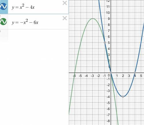 Постройте график функции y=|x|(x+1)-5x