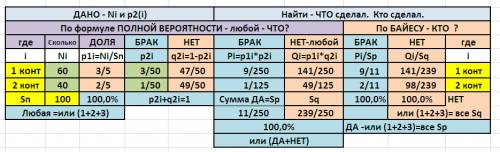 Клапаны, изготовляемые в цехе, проверяются 2-мя контроллерами. вероятность того, что клапан попадет