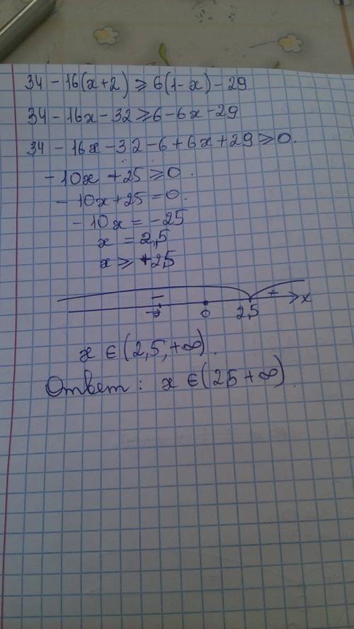 Решите неравенство.34-16(x+2)> =6(1-x)-29