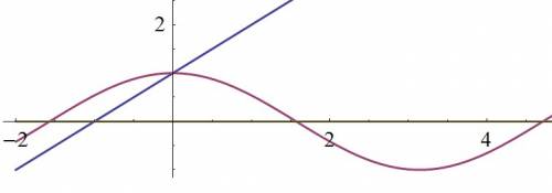 Вычислить площадь фигуры, ограниченной линиями y=x+1, y=cos x, y=0