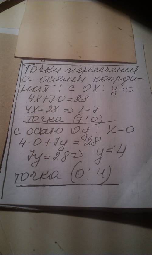 Какие координаты имеет точка пересечения графика уравнения 4х+7у=28 с осью координат? а) (7; 0); б)