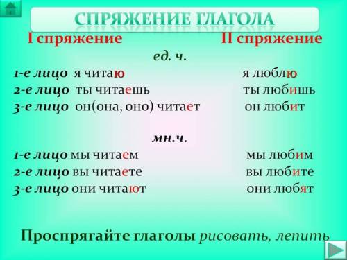 Как измняются глаголы? что значит проспрягать глагол?