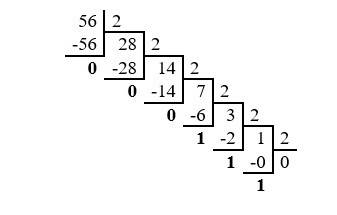 Выполнить указанные переводы чисел из одной системы в другую: 1) 56(10) = х(2); 2) 56(10) - х(8); 3)