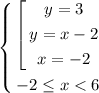 \left\{\begin{gathered}\left[\begin{gathered}y=3\\y=x-2\\x=-2\end{gathered}\right.\\-2\leq x