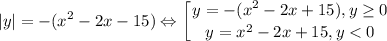 \displaystyle |y|=-(x^2-2x-15)\Leftrightarrow\left [ {{y=-(x^2-2x+15),y\geq0} \atop {y=x^2-2x+15,y