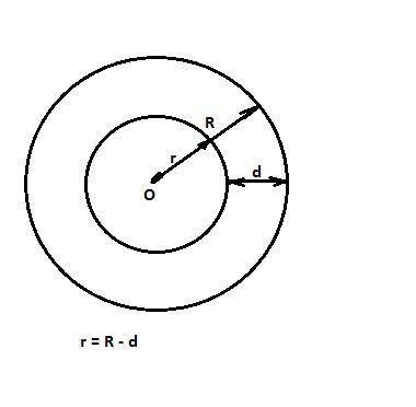 Даны две концентрические окружнасти . если диаметр большей окружнасти составляет 64см ,ширина кольца